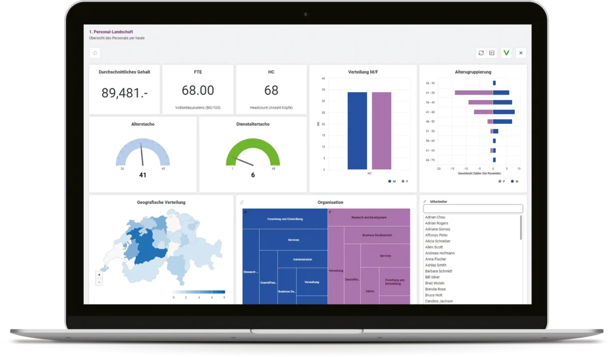 Umantis Daten Cockpit